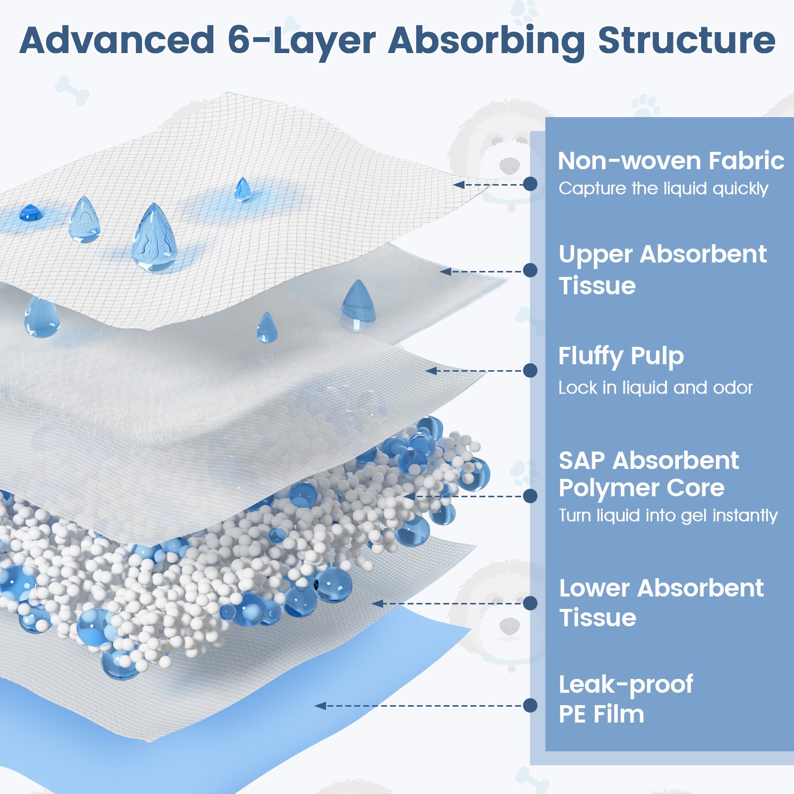150 pieces 30 x 30 Inch Pet Wee Pee Piddle Pad Pet Supplies - view 5