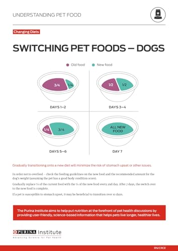 Purina Pro Plan Large Breed Sensitive Skin & Stomach Salmon & Rice 15.4 kg - feature view 14