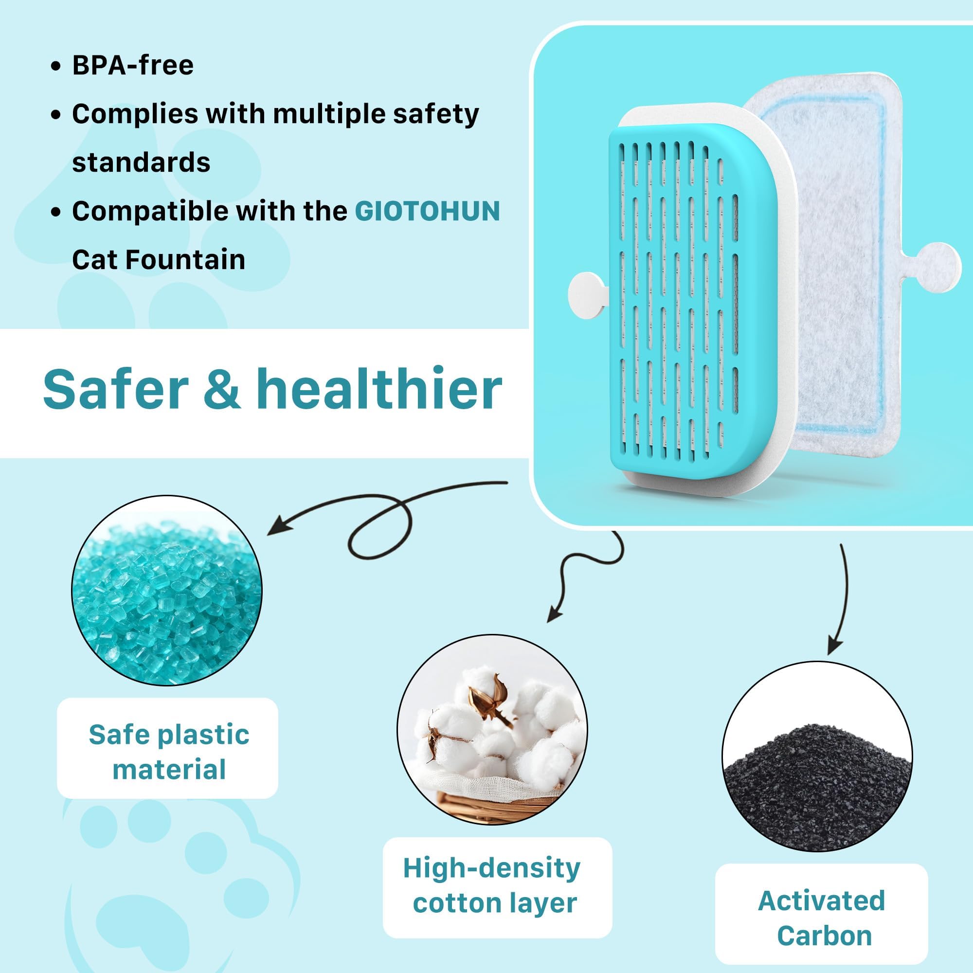 GIOTOHUN 2L Cat Water Fountain | Super Silent, LED, Multi-Stage Filter - feature view 21