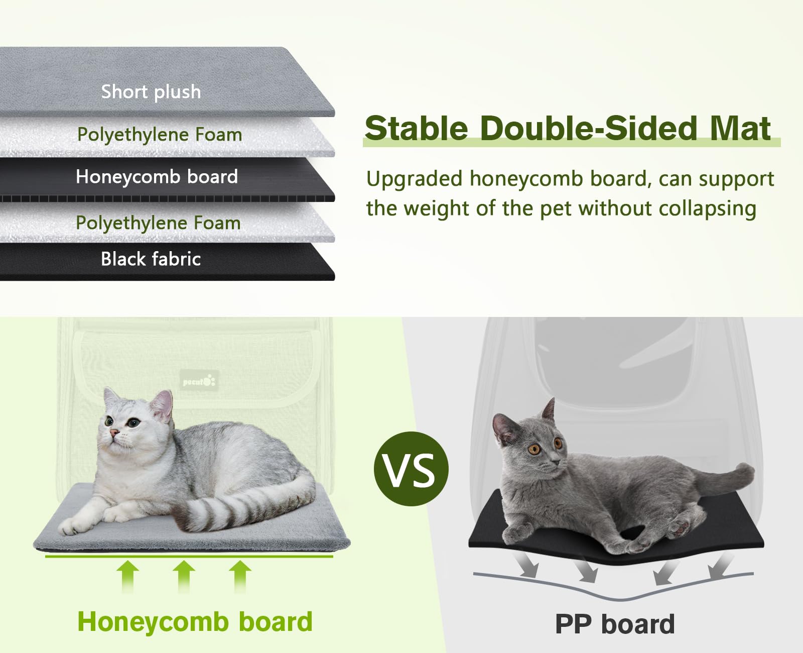 Pecute Cat Backpack Carrier | Ventilated Pet Backpack for Cats & Small Dogs - feature view 11
