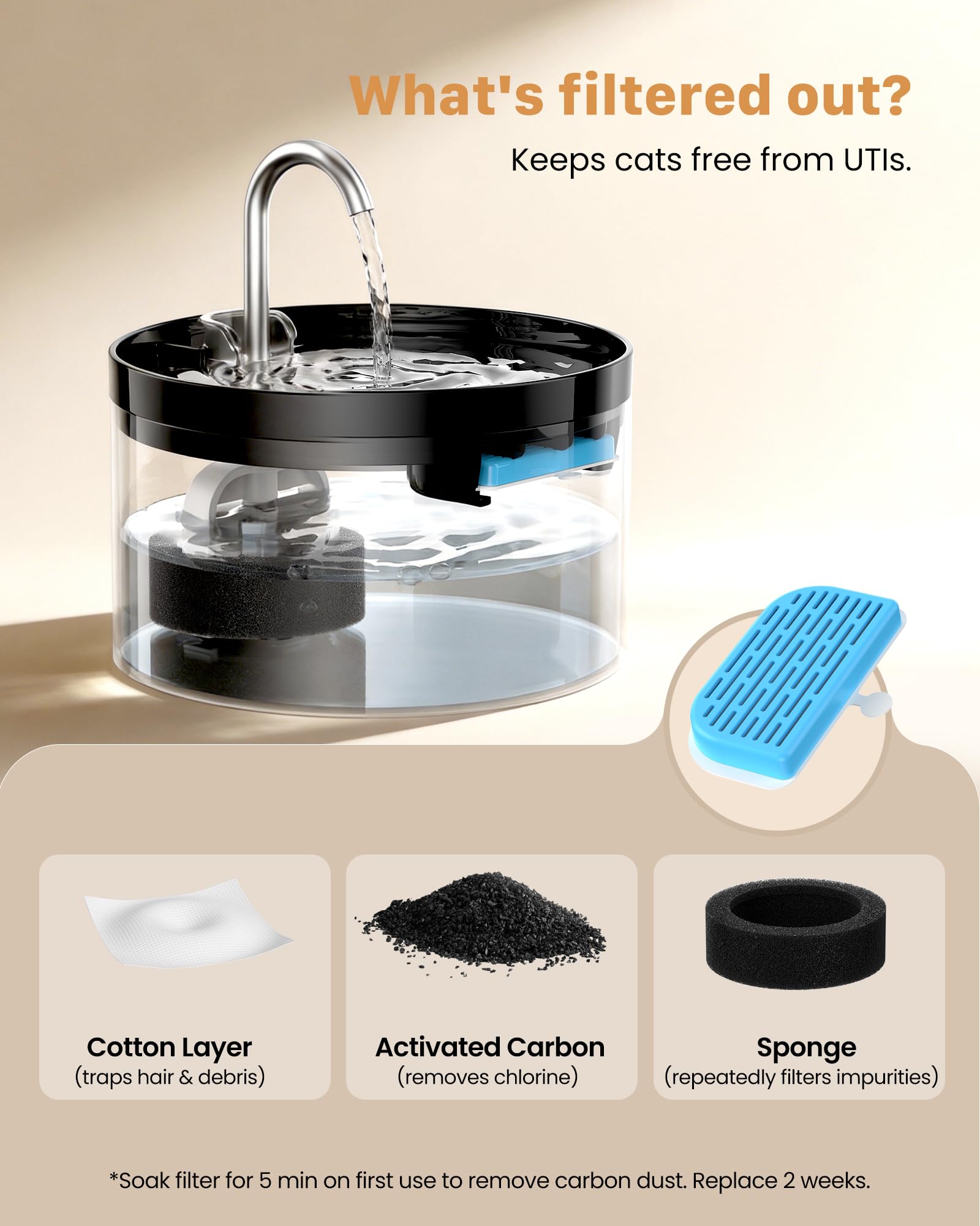 GIOTOHUN 2L Cat Water Fountain | Super Silent, LED, Multi-Stage Filter - feature view 28