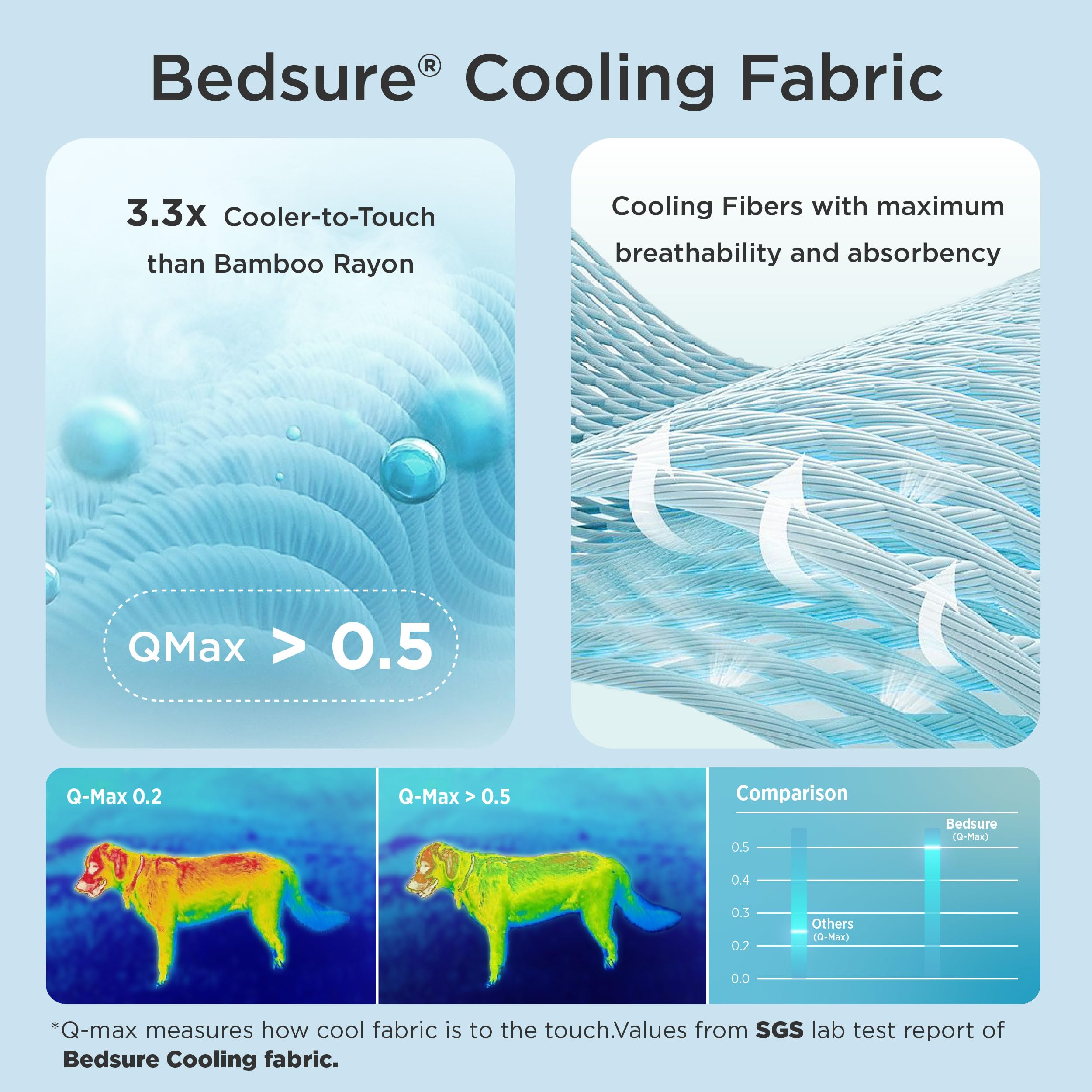 Bedsure Dog Cooling Mat 104 x 71 cm | XL Q-Max>0.5 Washable Pet Cooling Pad - feature view 14